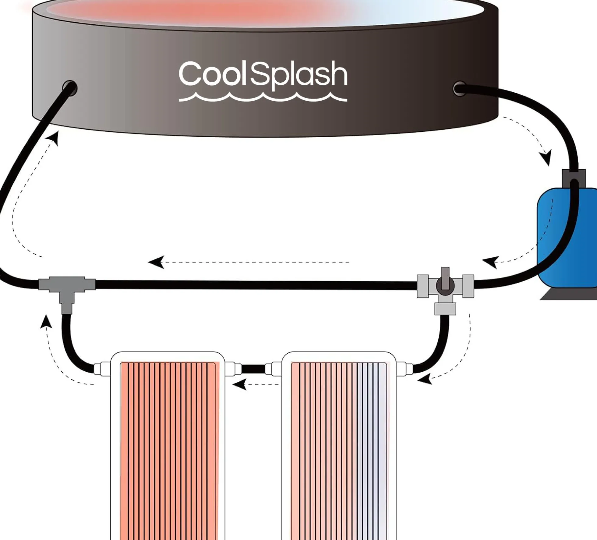 Coolsplash solarboard curve
